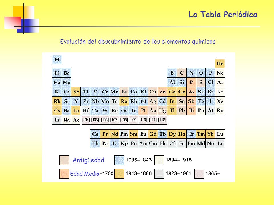La Tabla Periódica Evolución del descubrimiento de los elementos químicos Antigüedad Edad Media