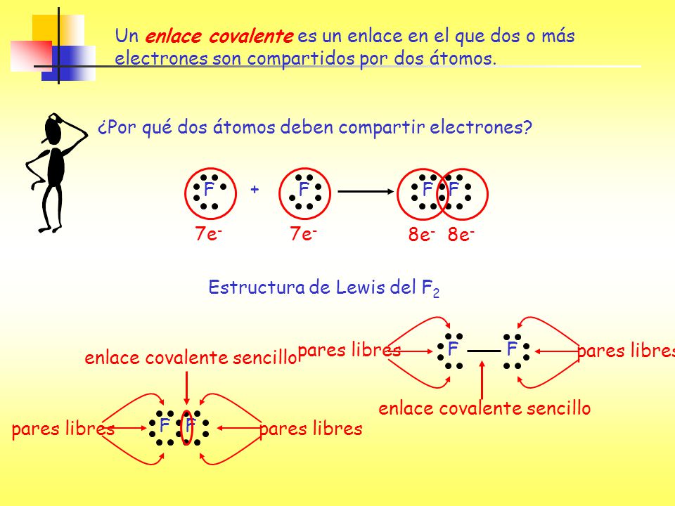 Un enlace covalente es un enlace en el que dos o más electrones son compartidos por dos átomos.