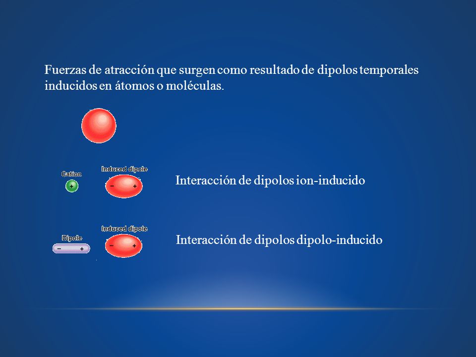 Fuerzas de atracción que surgen como resultado de dipolos temporales inducidos en átomos o moléculas.