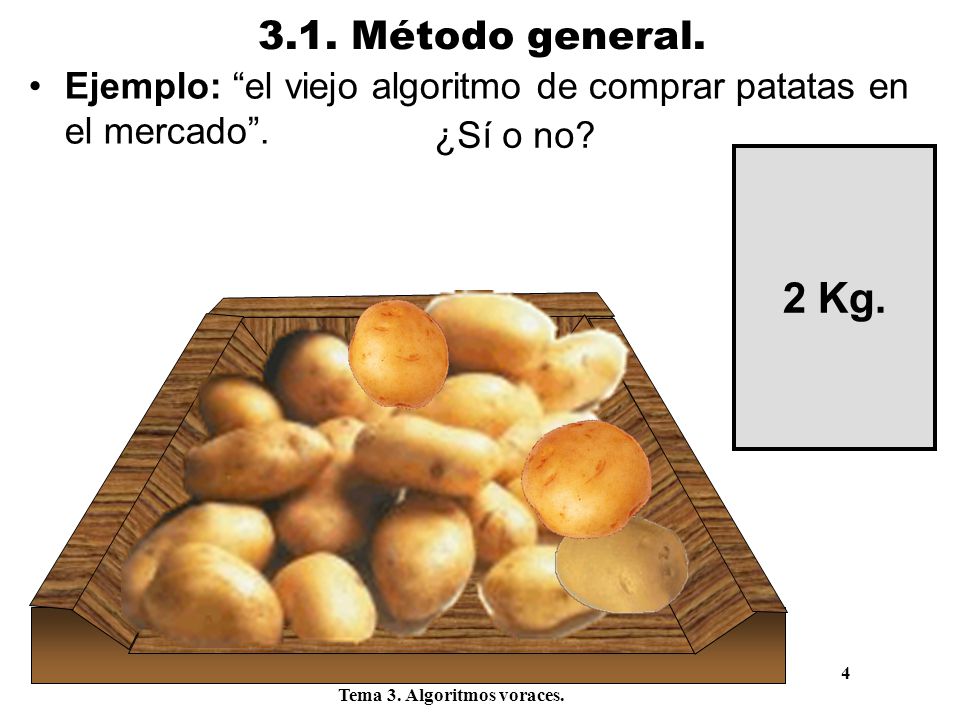3.1. Método general. Ejemplo: el viejo algoritmo de comprar patatas en el mercado . ¿Sí o no 2 Kg.