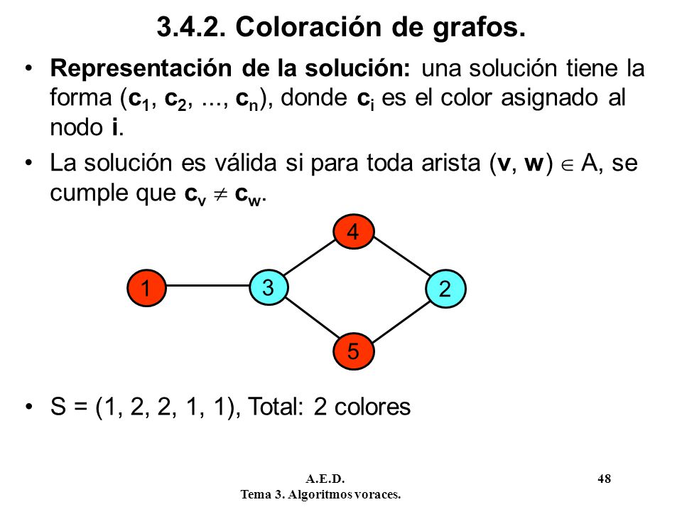 Coloración de grafos. Representación de la solución: una solución tiene la forma (c1, c2, ..., cn), donde ci es el color asignado al nodo i.
