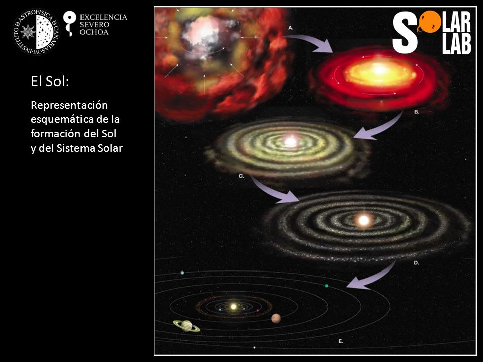 El Sol: Representación esquemática de la formación del Sol