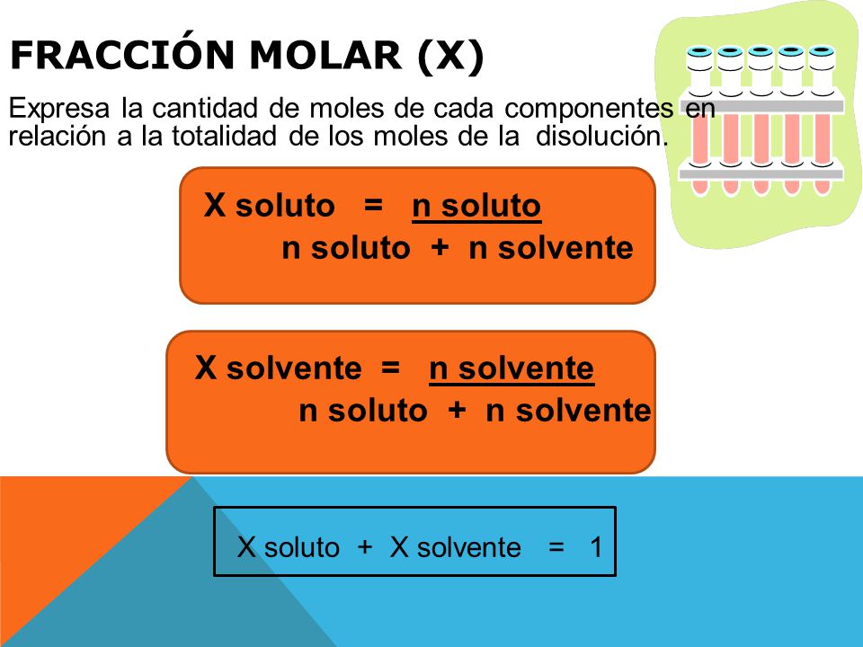 Fracción Molar (X) X soluto = n soluto n soluto + n solvente