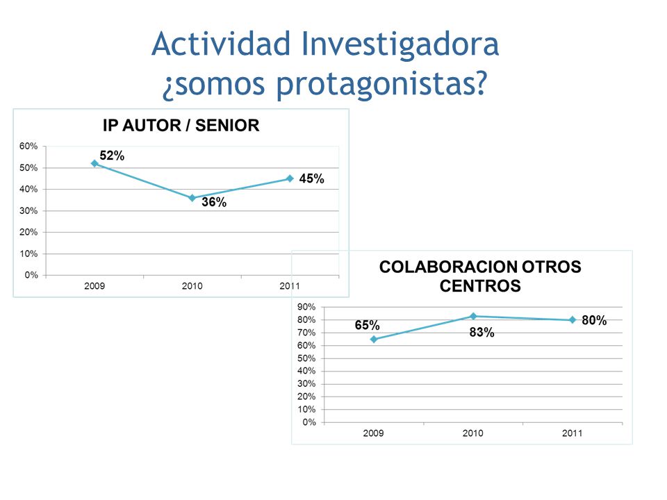 Actividad Investigadora ¿somos protagonistas