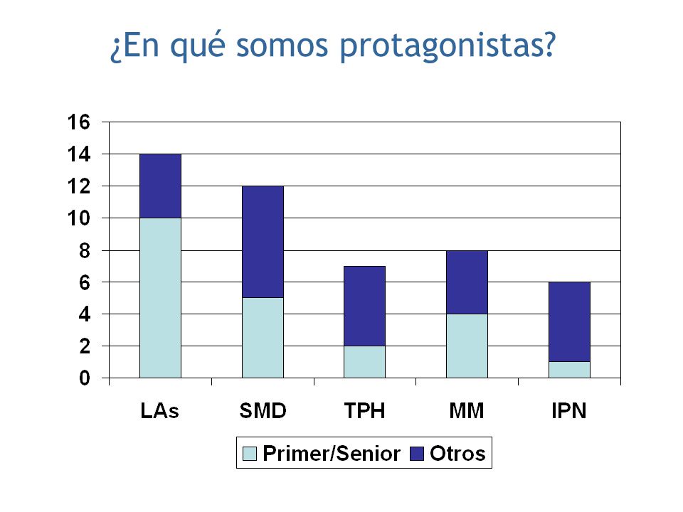 ¿En qué somos protagonistas