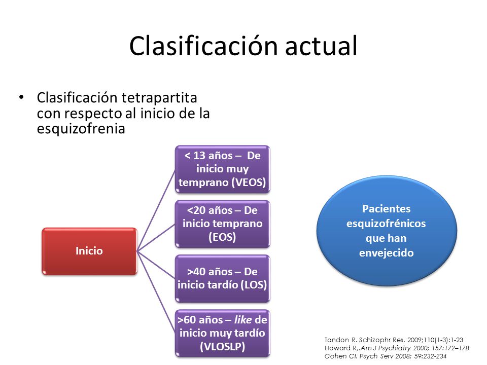 Clasificación actual Clasificación tetrapartita con respecto al inicio de la esquizofrenia. Inicio.