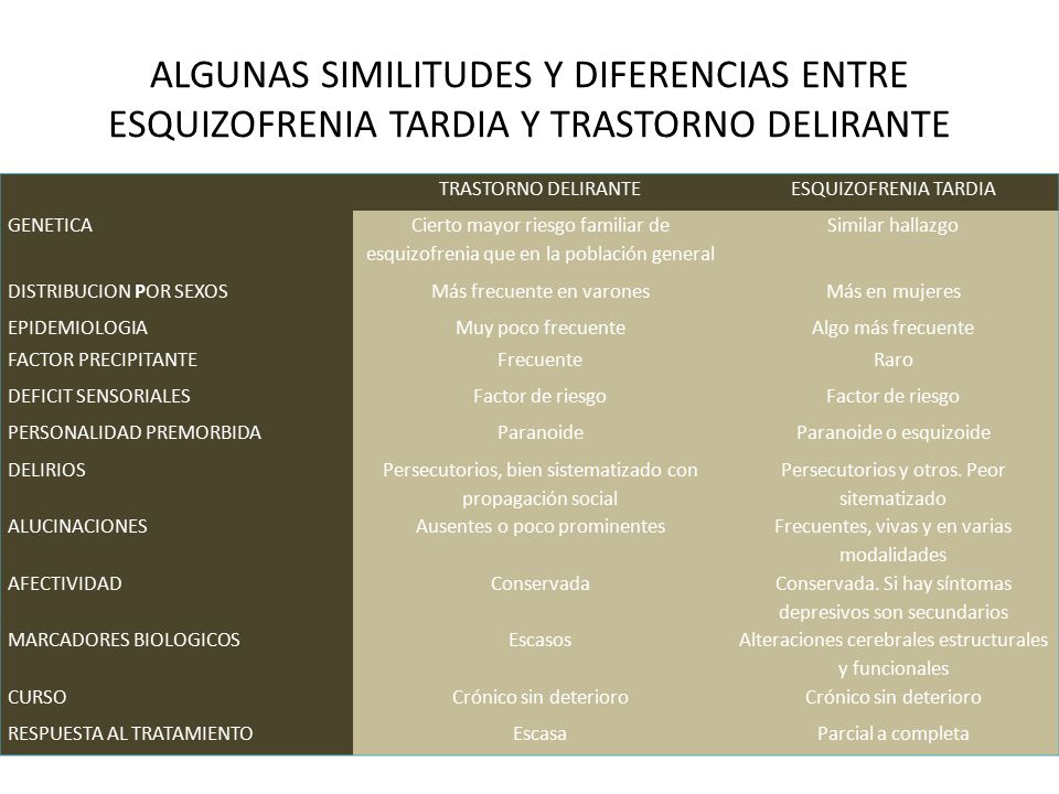 ALGUNAS SIMILITUDES Y DIFERENCIAS ENTRE ESQUIZOFRENIA TARDIA Y TRASTORNO DELIRANTE