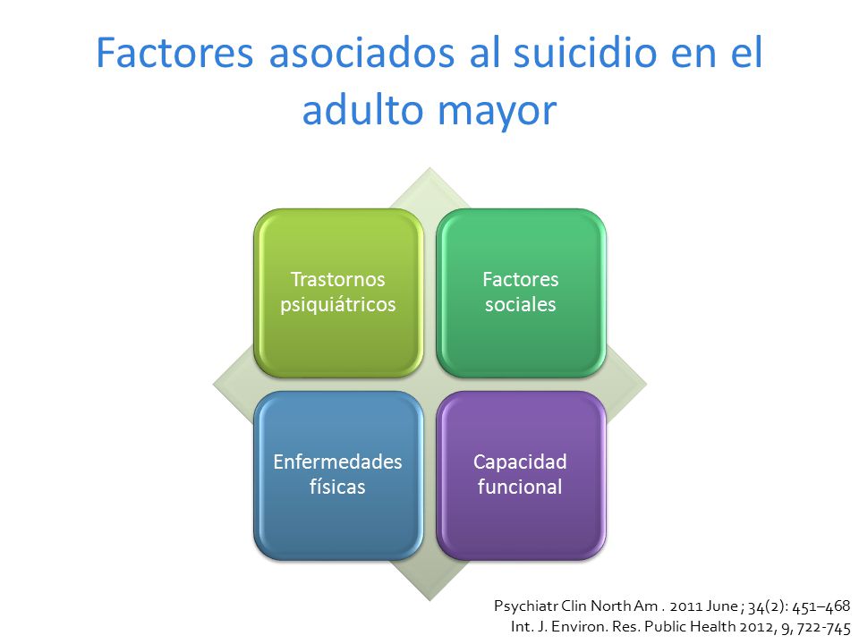 Factores asociados al suicidio en el adulto mayor