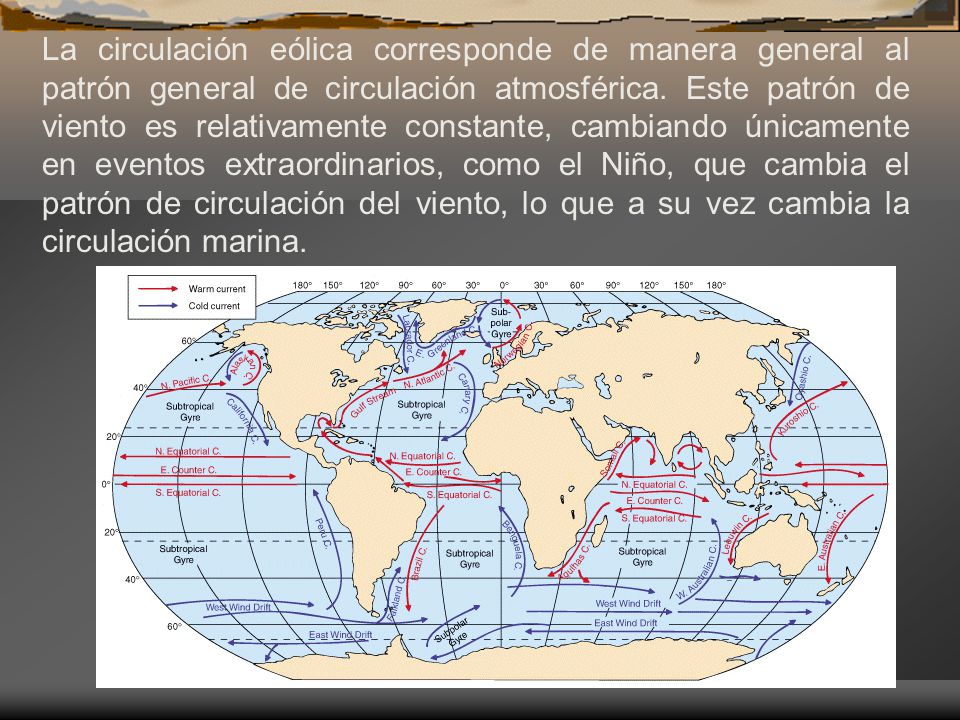 La circulación eólica corresponde de manera general al patrón general de circulación atmosférica.