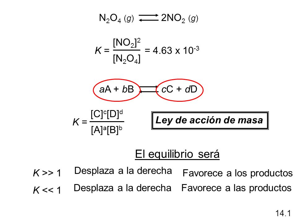 El equilibrio será N2O4 (g) 2NO2 (g) K = [NO2]2 [N2O4] = 4.63 x 10-3