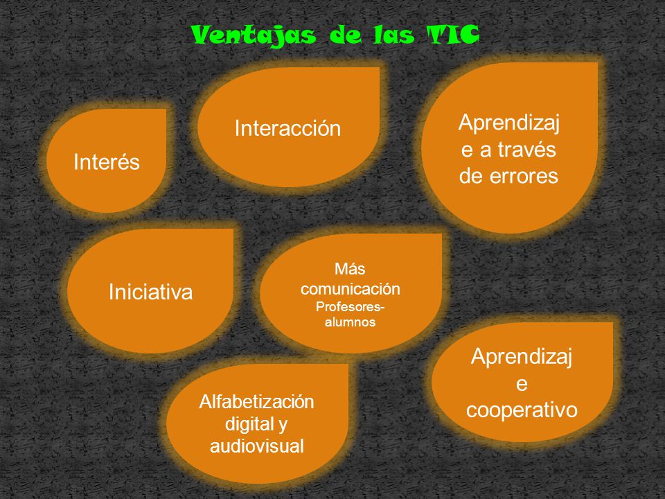 Ventajas de las TIC Aprendizaje a través de errores Interacción