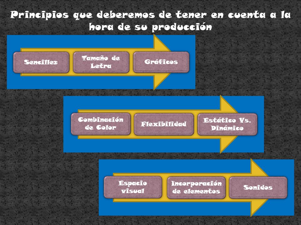 Principios que deberemos de tener en cuenta a la hora de su producción