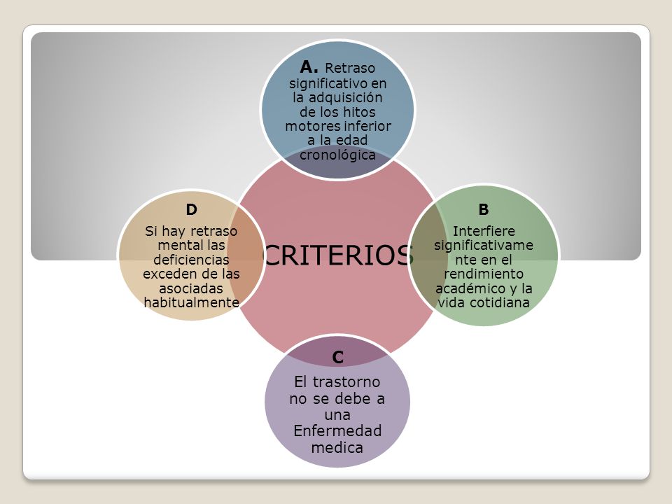 El trastorno no se debe a una Enfermedad medica