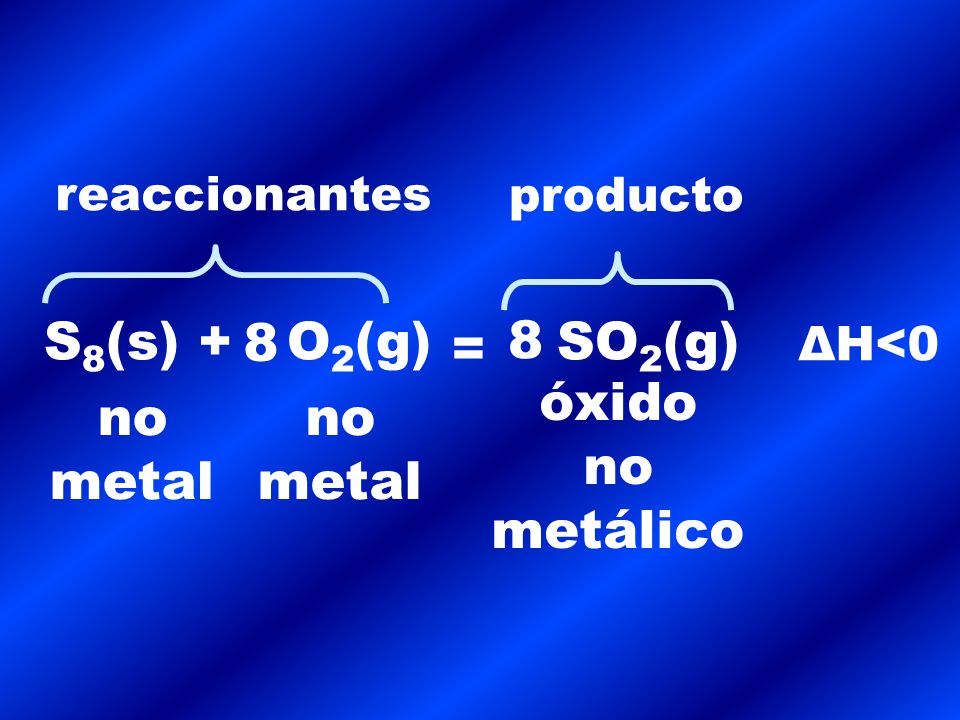 S8(s) + O2(g) SO2(g) 8 8 = óxido no metálico no metal no metal