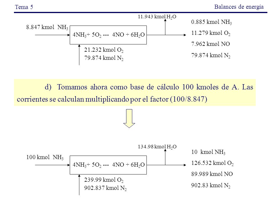Tema 5 Balances de energía kmol H2O kmol NH kmol O kmol NO kmol N2.