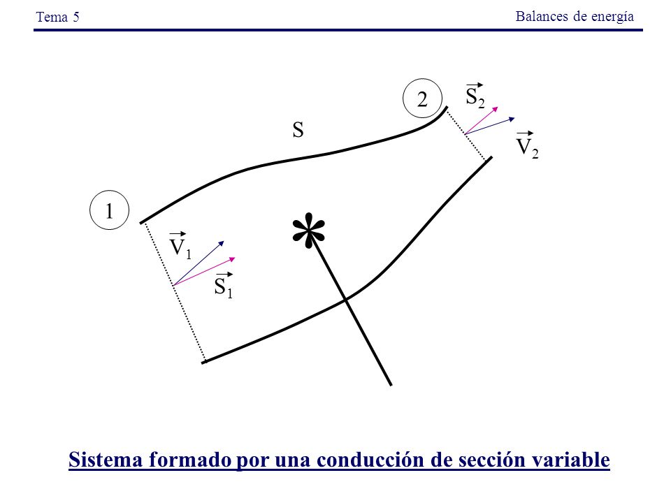 Tema 5 Balances de energía. * V2. V1. S2. S1.