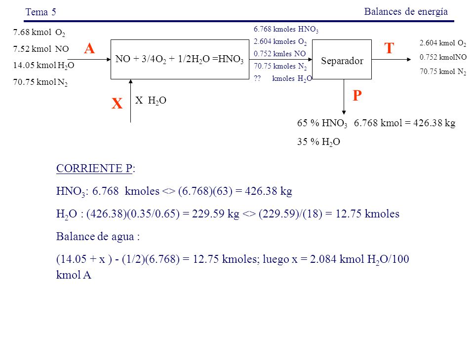 Tema 5 Balances de energía kmol O kmol NO kmol H2O kmol N kmoles HNO3.
