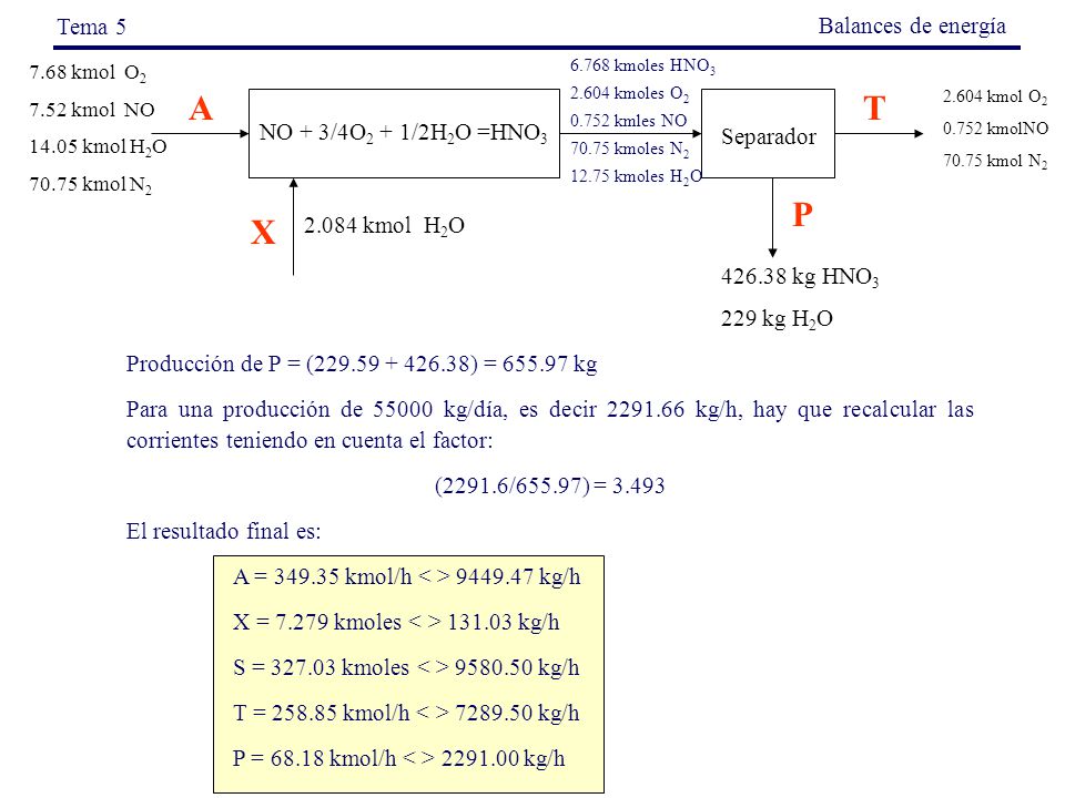 A T P X Tema 5 Balances de energía NO + 3/4O2 + 1/2H2O =HNO3 Separador