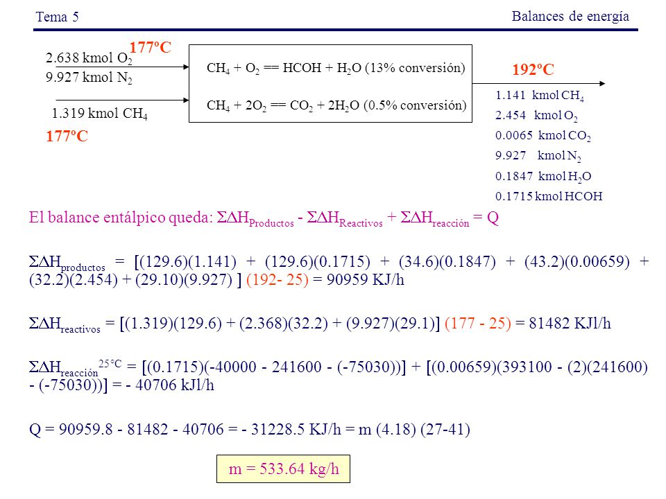 Tema 5 Balances de energía. 177ºC kmol O kmol N2. CH4 + O2 == HCOH + H2O (13% conversión)