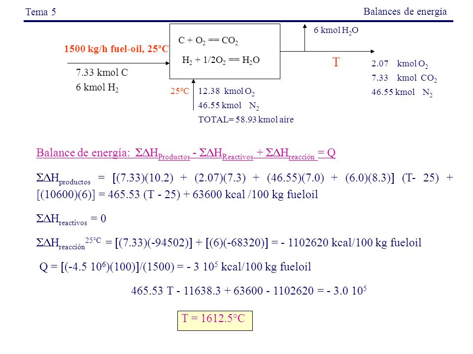 T Balance de energía: HProductos - HReactivos + Hreacción = Q
