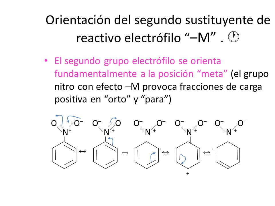 Orientación del segundo sustituyente de reactivo electrófilo –M . 