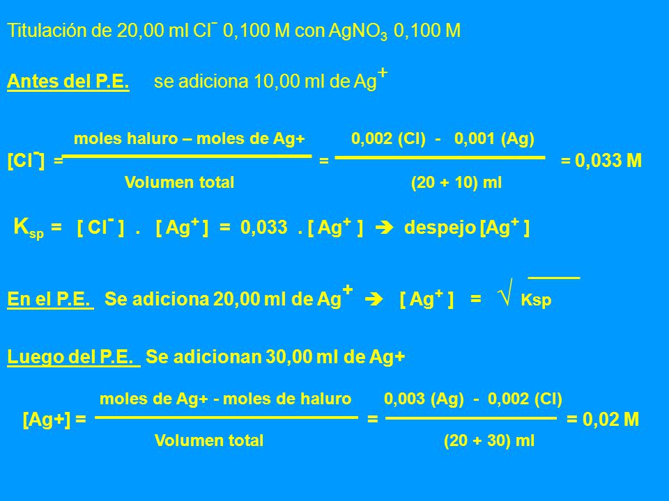 Ksp = [ Cl- ] . [ Ag+ ] = 0,033 . [ Ag+ ]  despejo [Ag+ ]