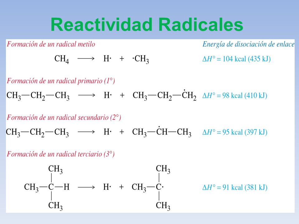 Reactividad Radicales