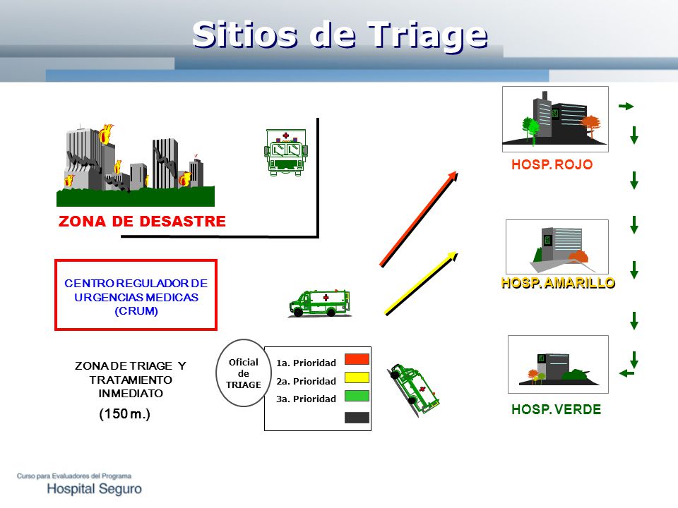 Cedula Para Clasificacion De Hospitales Para Casos De Desastre Ppt Descargar