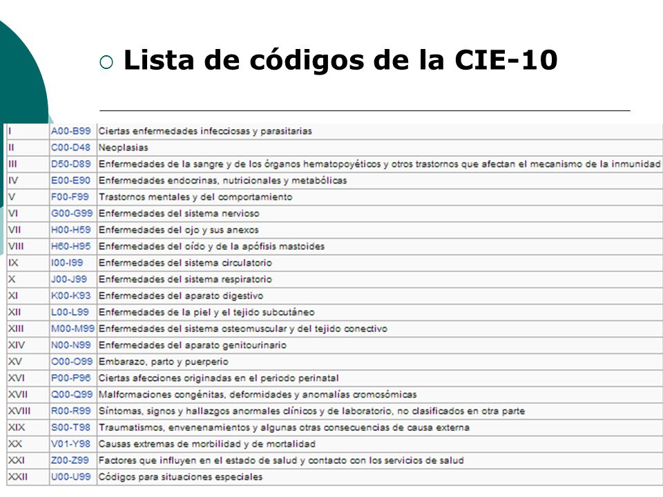 Lista de códigos de la CIE-10