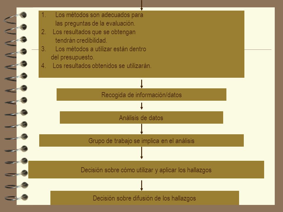 Los métodos son adecuados para las preguntas de la evaluación.