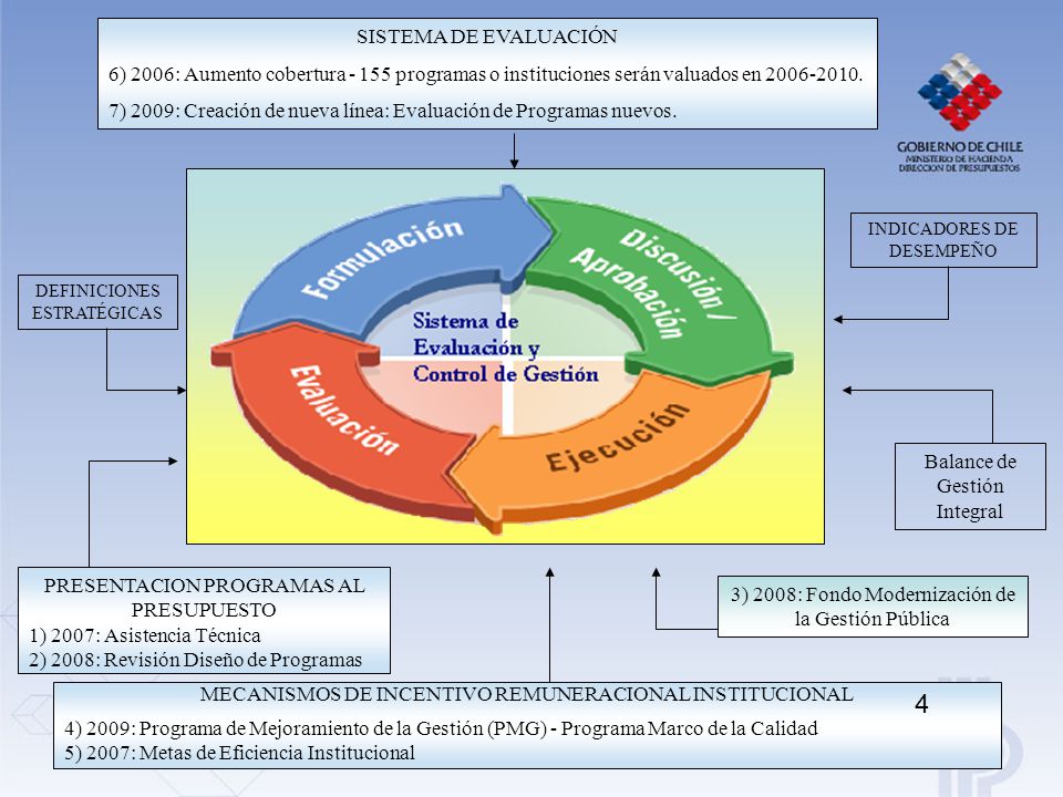 SISTEMA DE EVALUACIÓN 6) 2006: Aumento cobertura programas o instituciones serán valuados en