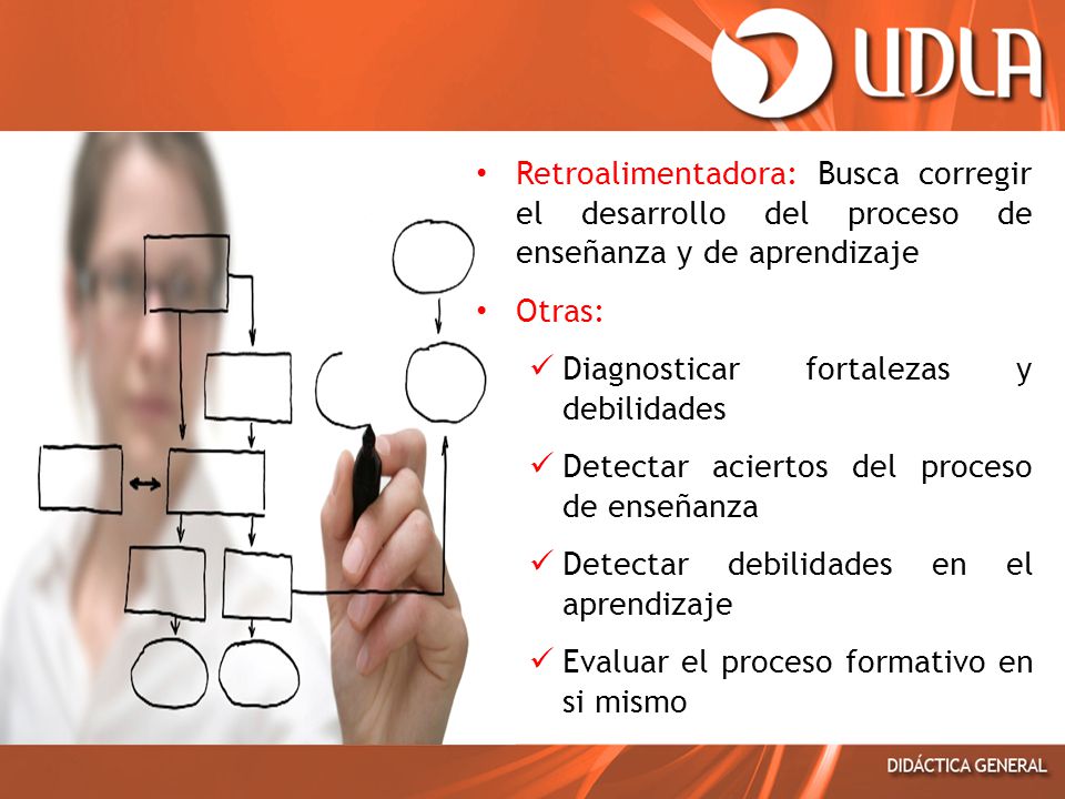 Retroalimentadora: Busca corregir el desarrollo del proceso de enseñanza y de aprendizaje