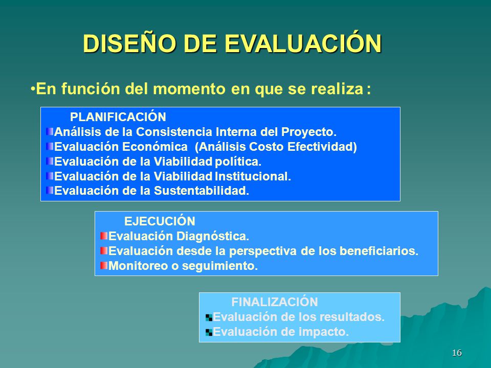 DISEÑO DE EVALUACIÓN En función del momento en que se realiza :