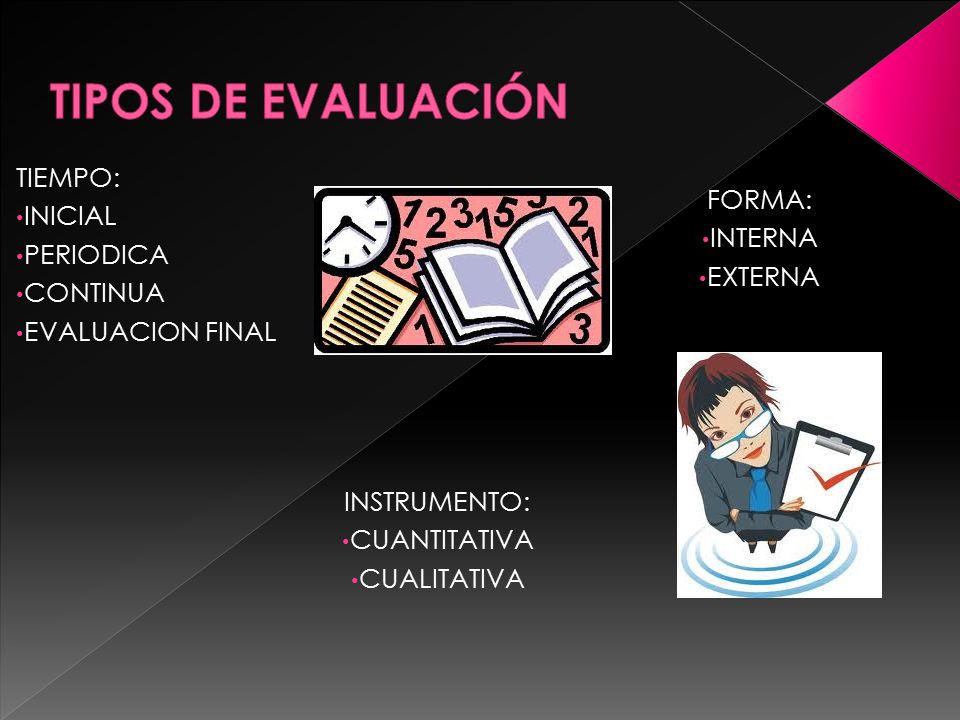 TIPOS DE EVALUACIÓN TIEMPO: INICIAL FORMA: PERIODICA INTERNA CONTINUA