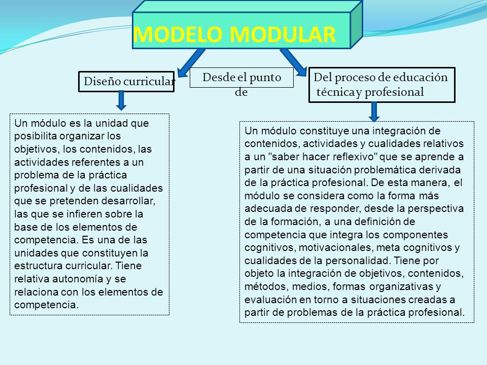 MODELO MODULAR Desde el punto de Del proceso de educación