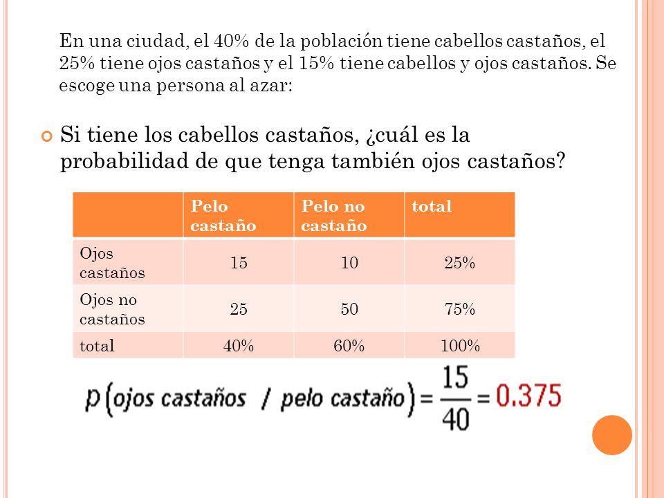 En una ciudad, el 40% de la población tiene cabellos castaños, el 25% tiene ojos castaños y el 15% tiene cabellos y ojos castaños. Se escoge una persona al azar: