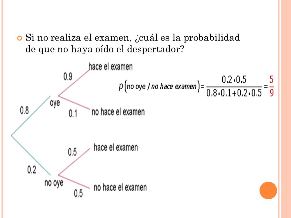 Si no realiza el examen, ¿cuál es la probabilidad de que no haya oído el despertador