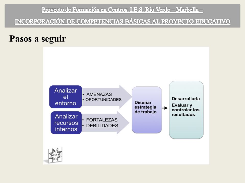 Proyecto de Formación en Centros. I.E.S. Río Verde – Marbella –