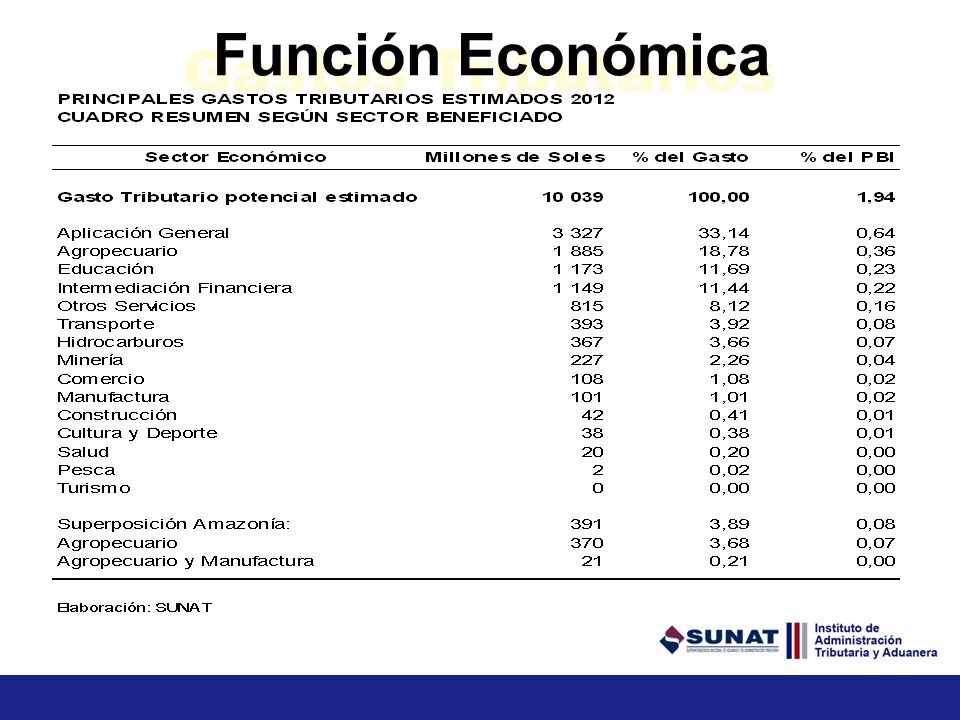 Función Económica Gastos Tributarios