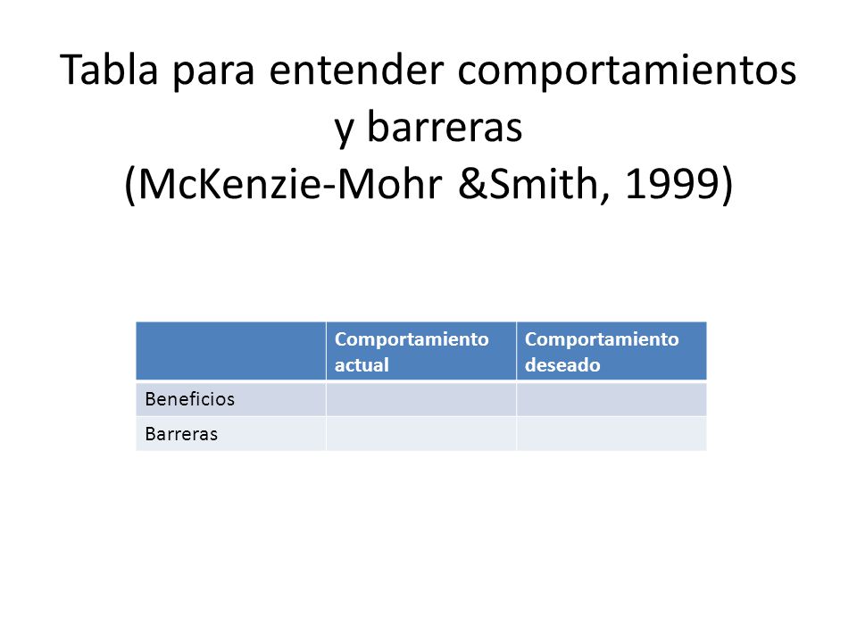 Tabla para entender comportamientos y barreras (McKenzie-Mohr &Smith, 1999)