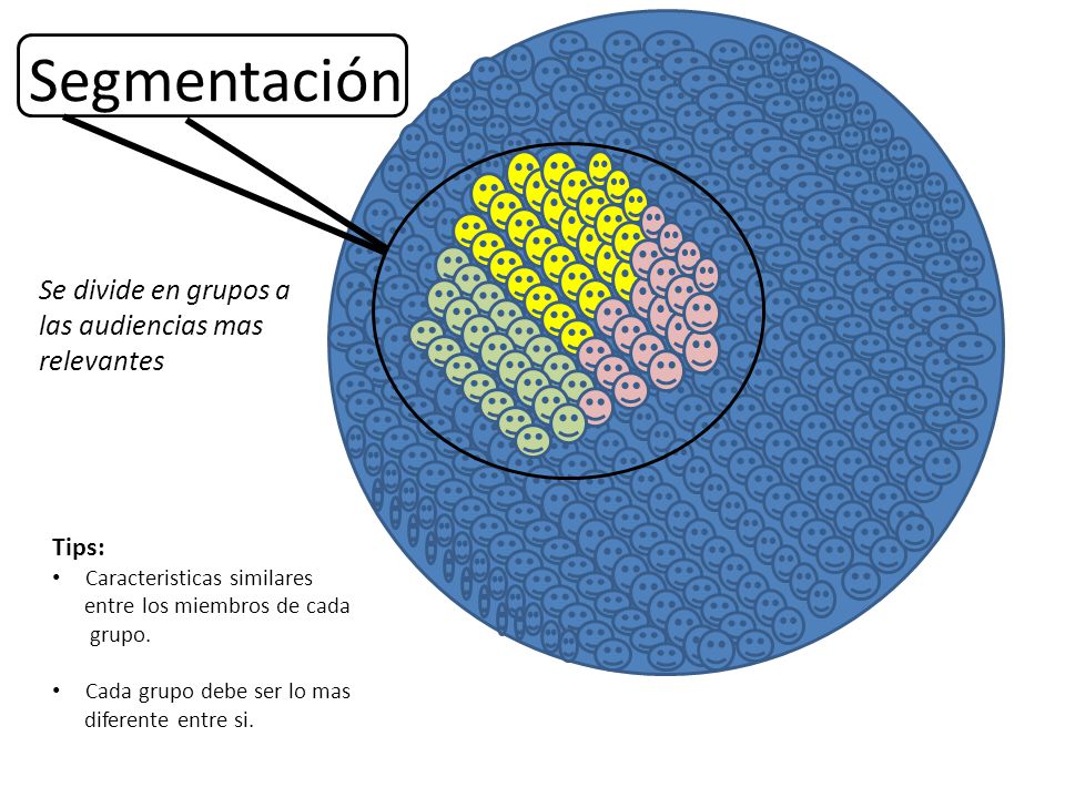 Segmentación Se divide en grupos a las audiencias mas relevantes Tips: