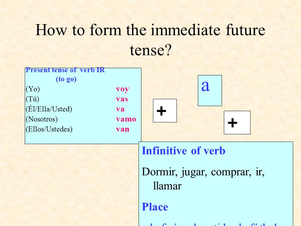 How to form the immediate future tense