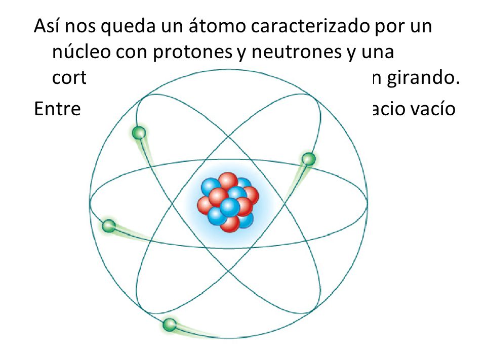 Así nos queda un átomo caracterizado por un núcleo con protones y neutrones y una corteza en la que los electrones están girando.