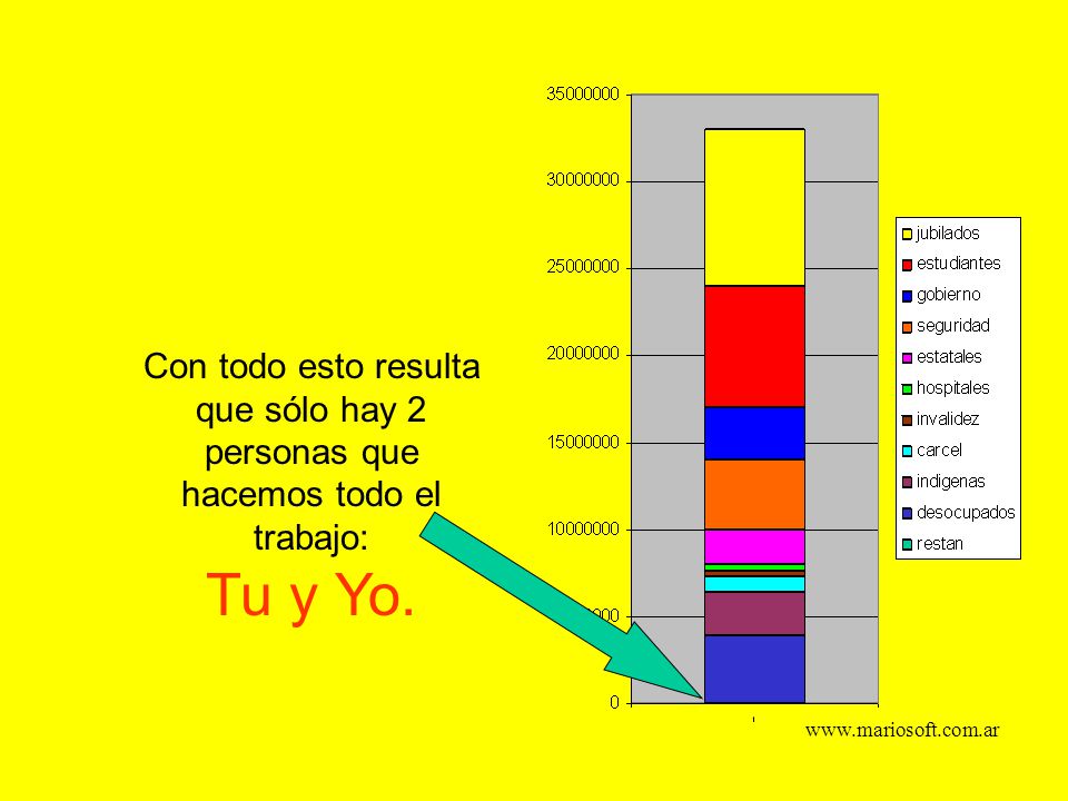 Con todo esto resulta que sólo hay 2 personas que hacemos todo el trabajo:
