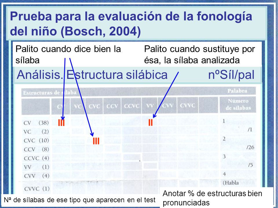 Prueba para la evaluación de la fonología del niño (Bosch, 2004)