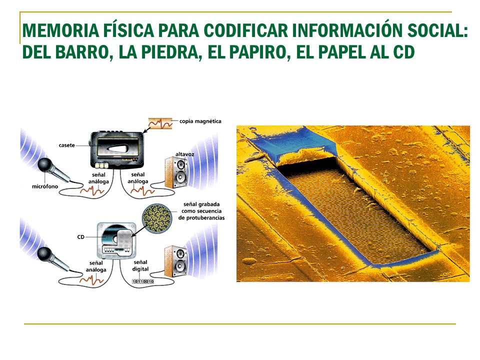 MEMORIA FÍSICA PARA CODIFICAR INFORMACIÓN SOCIAL: DEL BARRO, LA PIEDRA, EL PAPIRO, EL PAPEL AL CD