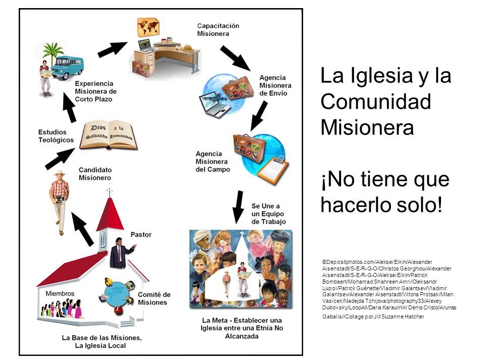 La Iglesia y la Comunidad Misionera ¡No tiene que hacerlo solo!