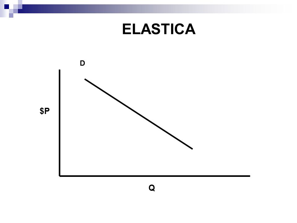 ELASTICA D $P Q