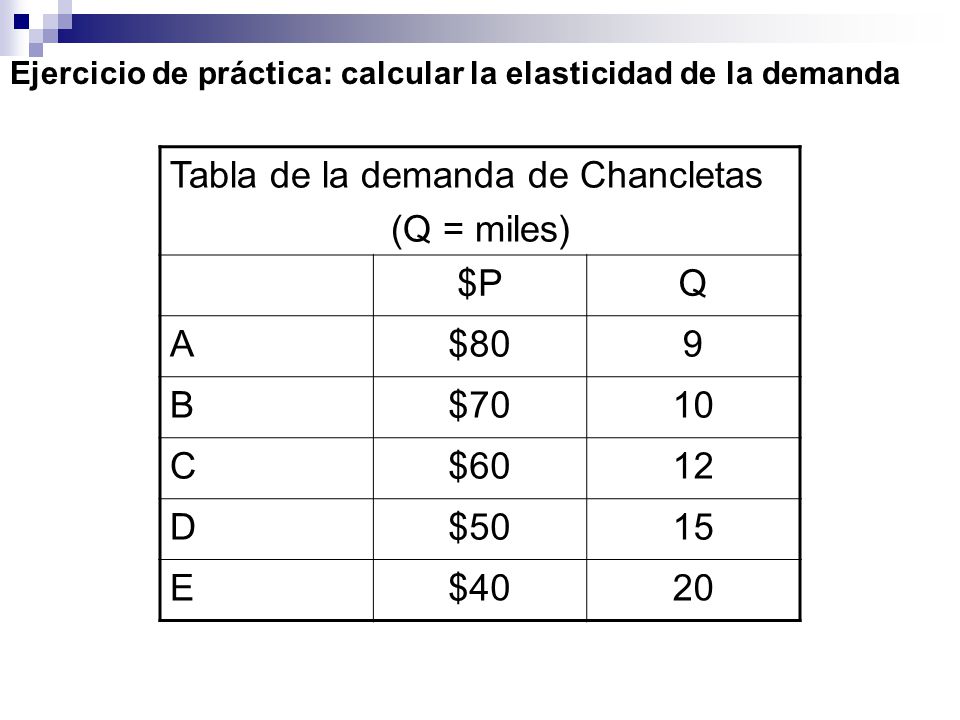 Tabla de la demanda de Chancletas (Q = miles) $P Q A $80 9 B $70 10 C