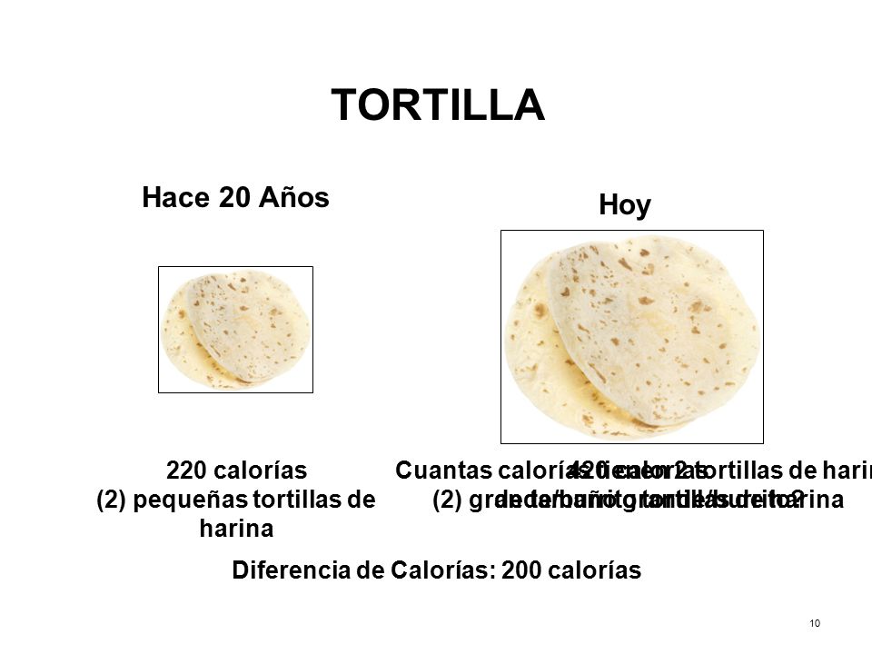 Tu Salud іSí Cuenta!: Nutrición Saludable Distorsión de Porción
